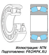 В подшипниках качения применяются тела качения различных форм - с бочкообразными роликами (Иллюстрация: NTN)