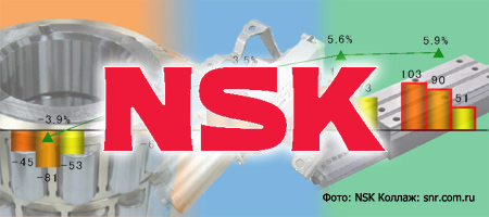 NSK показал инвесторам свои финансовые показатели