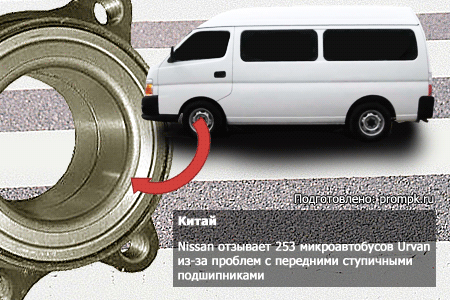 Nissan      URVAN -    