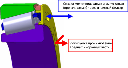 Структуры фильтрующего уплотнения