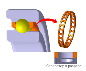 Рисунок 1 - Стандартный продукт (подшипник типа HSE)