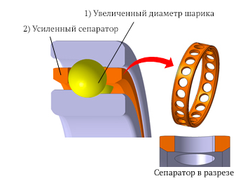 Рисунок 2 - "Шариковый радиально-упорный подшипник для высокоскоростных и толсторежущих станков"