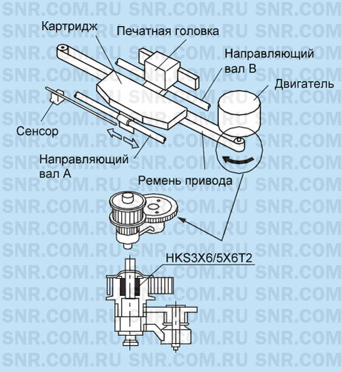 Примеры применения игольчатых подшипников NTN - принтер