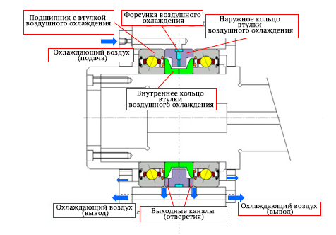 Поперечный разрез (XOY разрез)