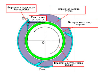 Вид с торца (в разрезе)