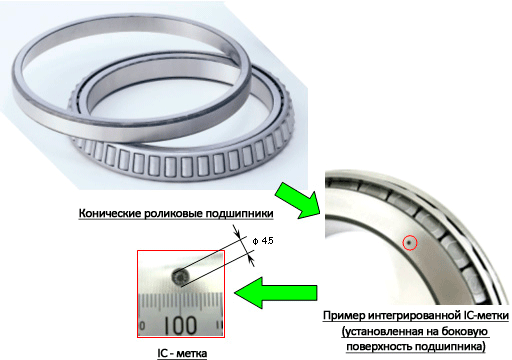 Подшипник с интегрированной IC-меткой