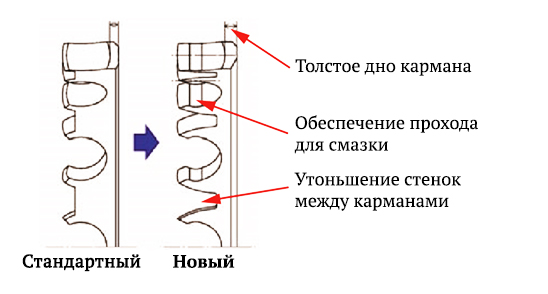 Сравнение форм стандартного и нового сепараторов