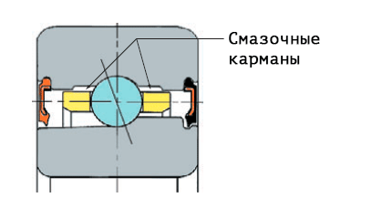 Ультраскоростной закрытый радиально-упорный шариковый подшипник - внутренняя конструкция