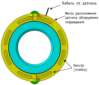 Конический роликовый подшипник с функцией раннего обнаружения отказов (конструкция) - вид спереди