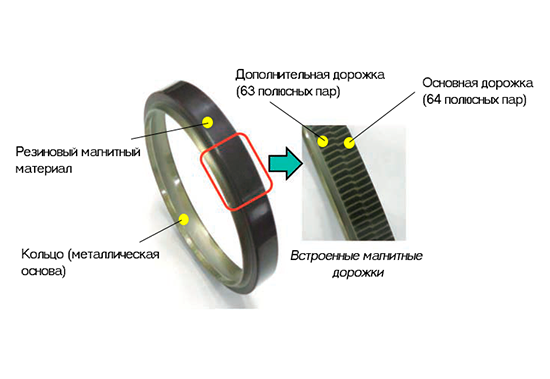 Рисунок 1 – Особенности конструкции Thin Type High Precision Angle Sensor (высокоточного углового датчика тонкого типа)