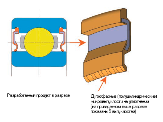 Рисунок 2 – Конструкция
