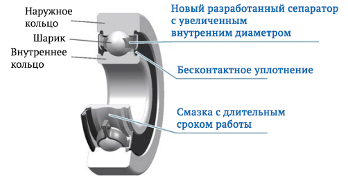 Конструкция