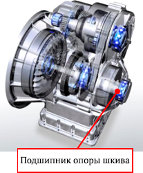 Creepless Bearing ("  "),  