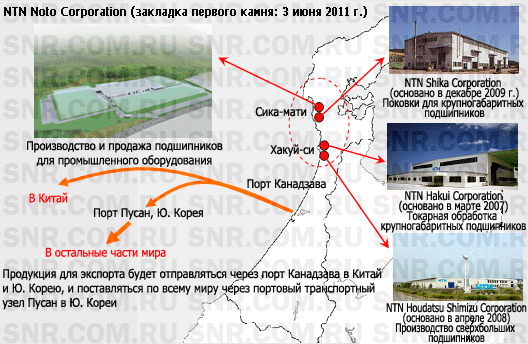Производственные площадки в регионе Ното