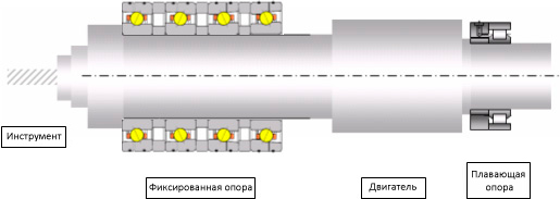 Применение в шпинделе обрабатывающего центра