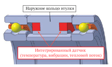 Рисунок 3 - Конструкция "Подшипникового узла с интегрированным сенсором" для шпинделей станков