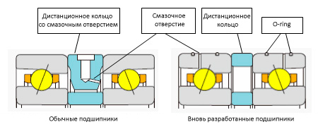Сравнение